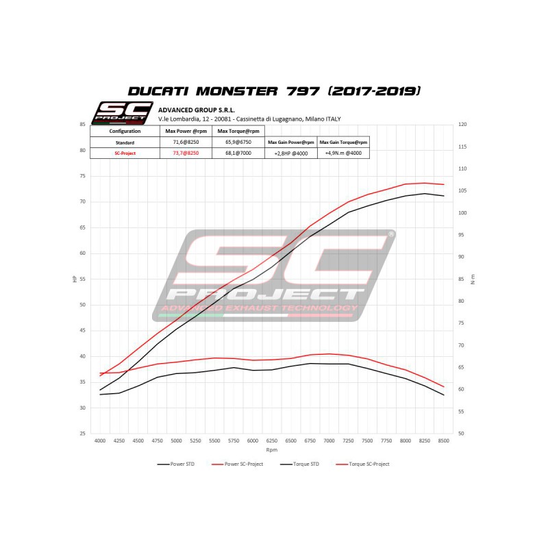 Uitlaatdemper S1-GP titanium Ducati Monster 797 (17-20)