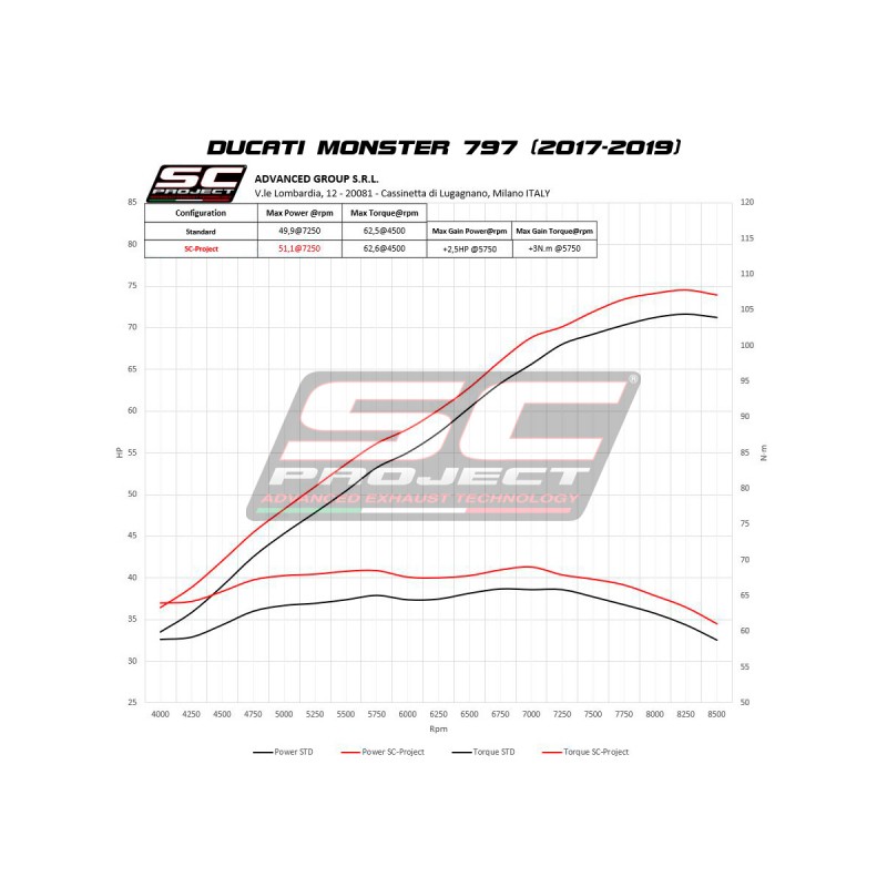 Uitlaatdemper GP70-R titanium Ducati Monster 797 (17-20)