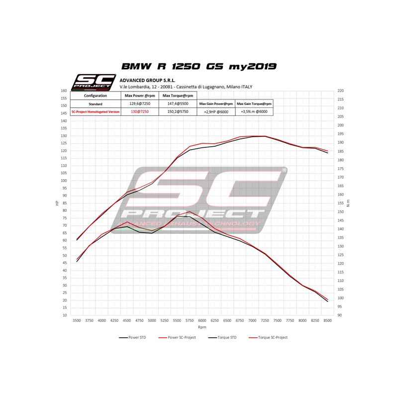 Uitlaat SC1-R GT carbon BMW R1250GS