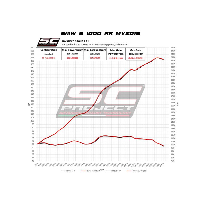 Uitlaat SC1-S carbon BMW S1000RR