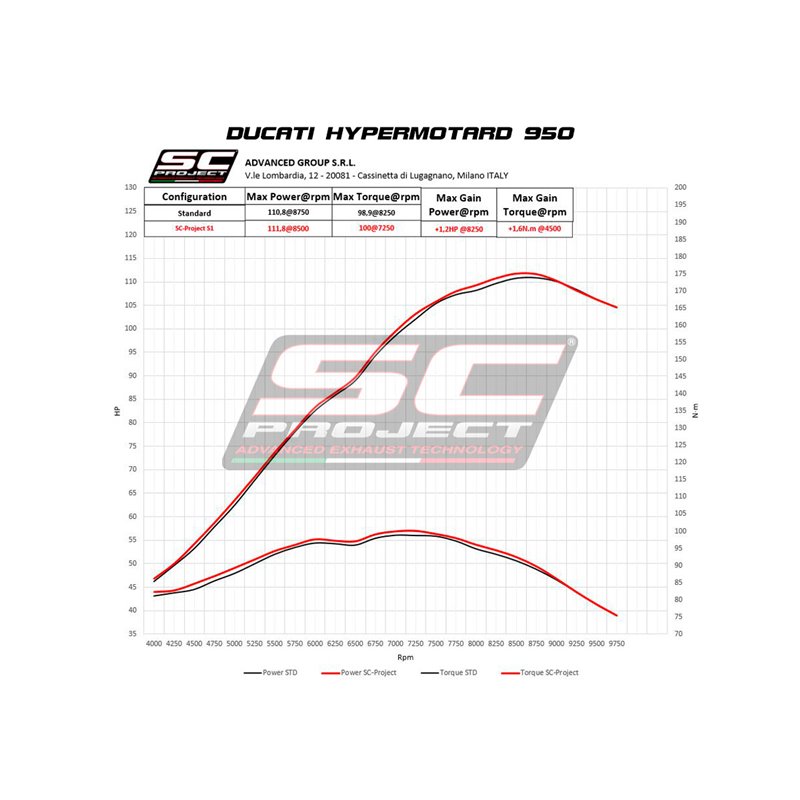 Uitlaten S1 (mesh) titanium Ducati Hypermotard 950