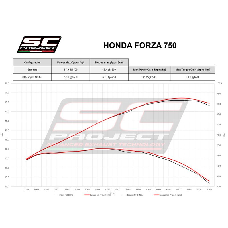 Uitlaat SC1-R titanium Honda 750 Forza